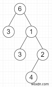 C++で反転木がtargetの部分木と一致するかを判定する方法
