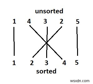C++で配列内のクロスライン(交差線)を数える方法