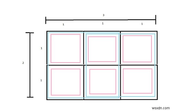 【C++】長方形に含まれる正方形の総数を求めるアルゴリズムと実装