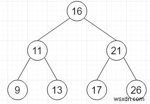 C++で平衡二分探索木から目標合計となるペアを見つける方法