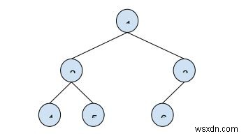 C++で二分木の2つのノード間の距離を求めるプログラムの作成方法