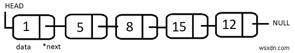 【C++】連結リスト内で指定した数Kで割り切れる最大要素と最小要素を求める方法