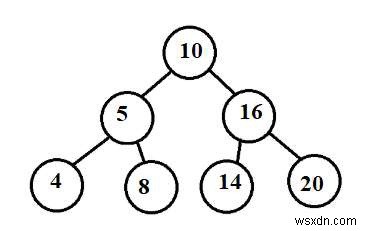 C++で指定された範囲内にあるBST(二分探索木)の部分木を数える方法
