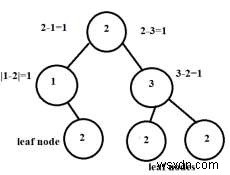 C++で連続ツリー(Continuous Tree)を判定するアルゴリズムと実装例