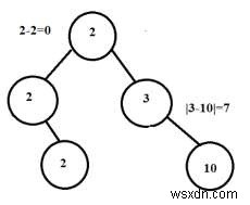 C++で連続ツリー(Continuous Tree)を判定するアルゴリズムと実装例
