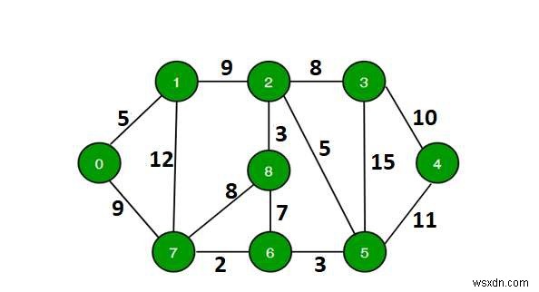C++でグラフに長さkを超える単純パスが存在するか判定するアルゴリズム