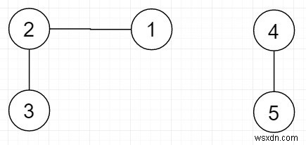 C++で指定された頂点集合から到達可能なすべてのノードを検索する方法