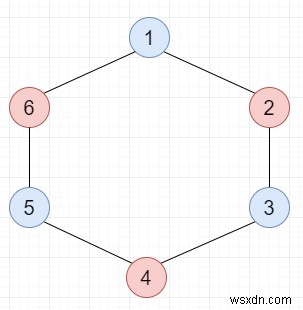 C++でDFS(深さ優先探索)を使ってグラフが2部グラフかどうかを判定する方法