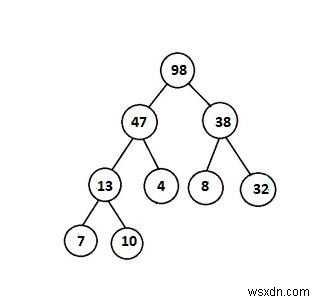 C++で特定の二分木がヒープかどうかを判定する方法