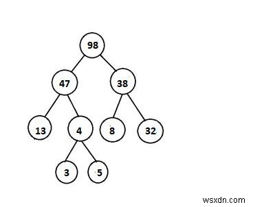 C++で特定の二分木がヒープかどうかを判定する方法