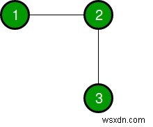 C++でオイラー回路を構築するために追加すべき最小エッジ数