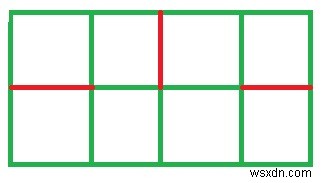 【C++】チェス盤を2つに分断せずに切れる最大カット数の求め方