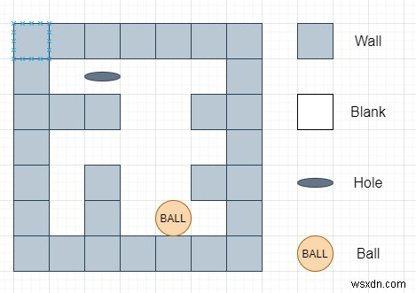 C++で解く「Maze III」:ボールを最短距離で穴に落とすアルゴリズム