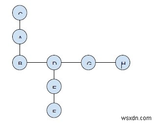 C++で木構造における交差しない2つのパスの最大積を求める方法