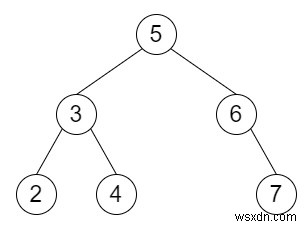 C++で解くTwo Sum IV ― 二分探索木(BST)が入力の場合