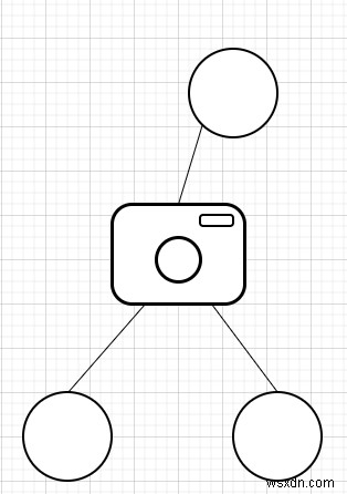 C++で二分木をカメラで監視する:必要な最小カメラ台数を求めるアルゴリズム