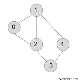 C++で無向グラフの辺(エッジ)の数を数える方法