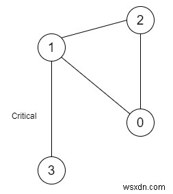 C++でネットワーク上の重要な接続(橋)を検出するアルゴリズム