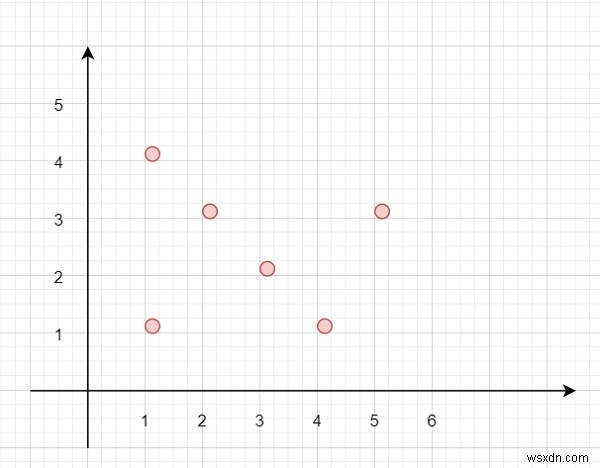C++で同一直線上に存在する最大点数を求めるアルゴリズム