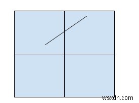 C++で直線の傾きを求めるプログラム