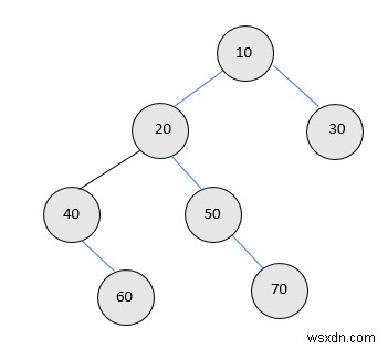 C++で二分木の半ノード(ハーフノード)を数える方法【反復・再帰の両アプローチ】