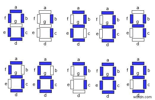 C++でLEDの点灯変化をカウントし、数字を1つずつ表示する方法