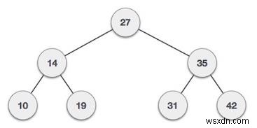 C++で二分探索木（BST）の指定範囲内にあるノード数をカウントする方法