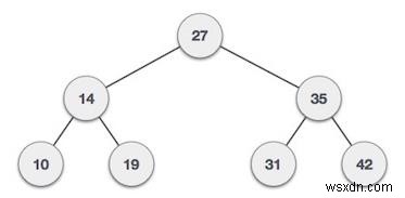 C++で二分木の非葉ノード(葉以外のノード)を数える方法