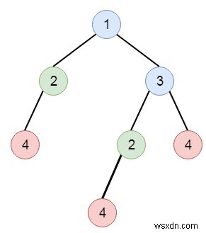 C++で二分木の重複する部分木を検出する方法