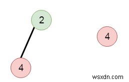 C++で二分木の重複する部分木を検出する方法