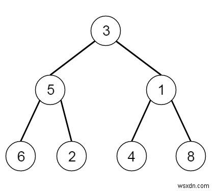 C++で完全二分木の各ノードにnextポインタ(次の右ポインタ)を設定する方法