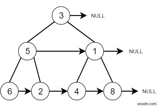 C++で完全二分木の各ノードにnextポインタ(次の右ポインタ)を設定する方法