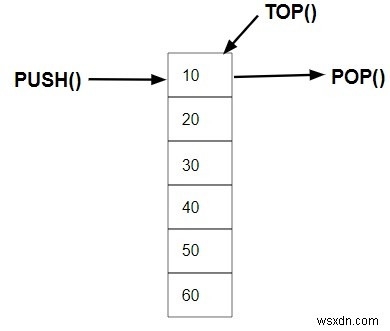 C++ STLのスタック（stack）徹底解説！LIFO構造の基本操作とサンプルコード