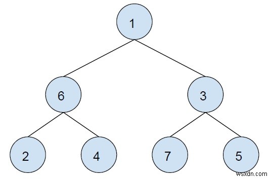 C++で二分木内の任意の2つのノード間のパスのXORを求める