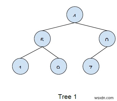 C++で2つの木（二分木）が同一かどうかを判定する方法