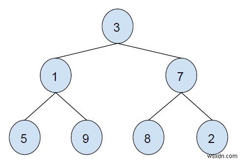 C++で単一のキューを使って二分木をジグザグ（鋸歯状）レベル順に走査する方法