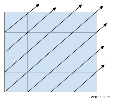 C++での2次元行列のジグザグ(対角)トラバーサルの実装方法