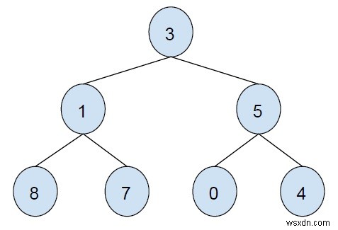 【C++】二分木のジグザグ走査(ZigZag Traversal)を2つのスタックで実装する方法