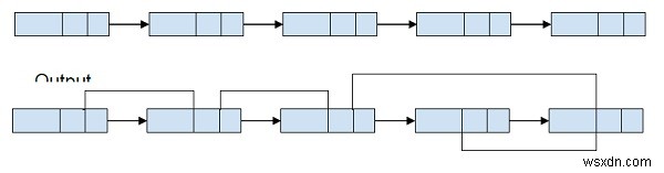 C++で連結リストの各ノードの右側にある最大値ノードを任意ポインタに設定する方法