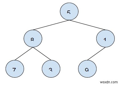 C++で木の全ノードに中間順後続ノード（Inorder Successor）を設定する方法