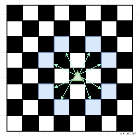 C++で解くナイトの最短移動回数問題：メモ化再帰による効率的な解法