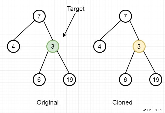 C++でクローンされた二分木から対応するノードを検索する方法