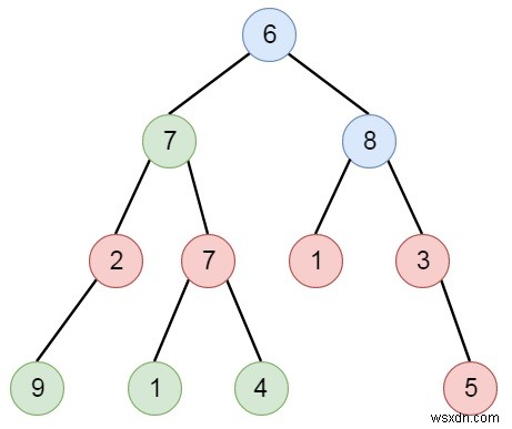 C++で偶数値の祖父母を持つノードの合計を求める方法