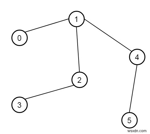 C++で木の直径を求めるアルゴリズムを解説