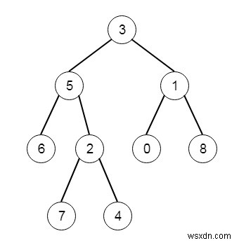 C++で最も深いノードをすべて含む最小の部分木を求める方法
