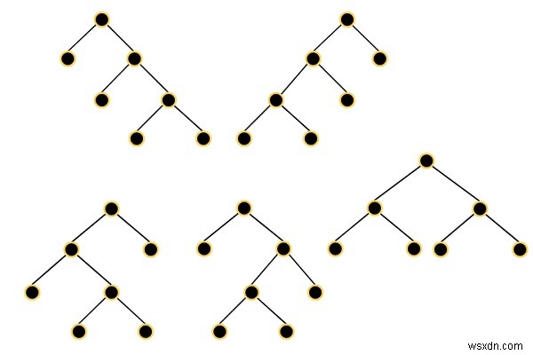 C++で生成可能なすべての完全二分木を列挙する方法