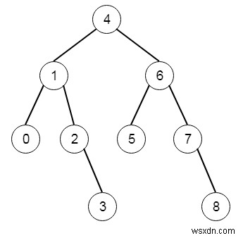 C++で二分探索木(BST)をGreater Sum Treeに変換する方法