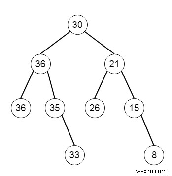 C++で二分探索木(BST)をGreater Sum Treeに変換する方法
