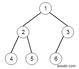 C++で二分木が完全二分木かどうかを判定する方法