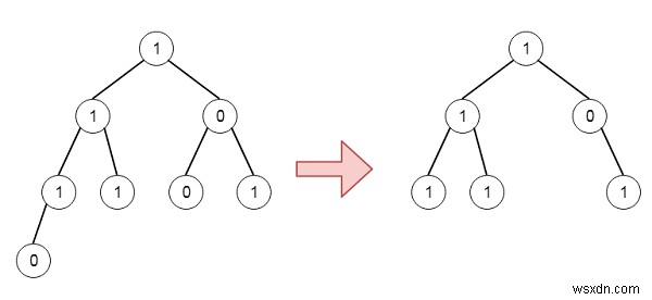 C++で二分木を剪定する:1を含まない部分木を削除する再帰アルゴリズム
